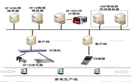 2009 rfid新產品發布會 視頻 深圳科松電子推出新一代移動手持終端